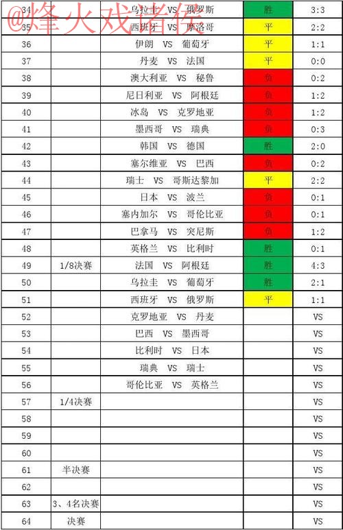 完整解读世界杯比分高清分析